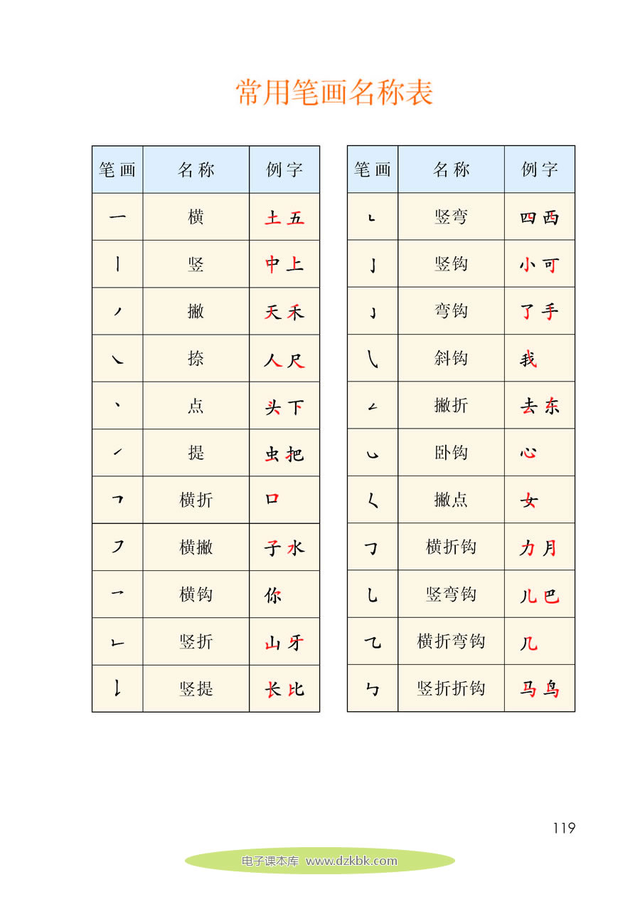 常用笔画名称表-人教版一年级语文上册（2016部编版）