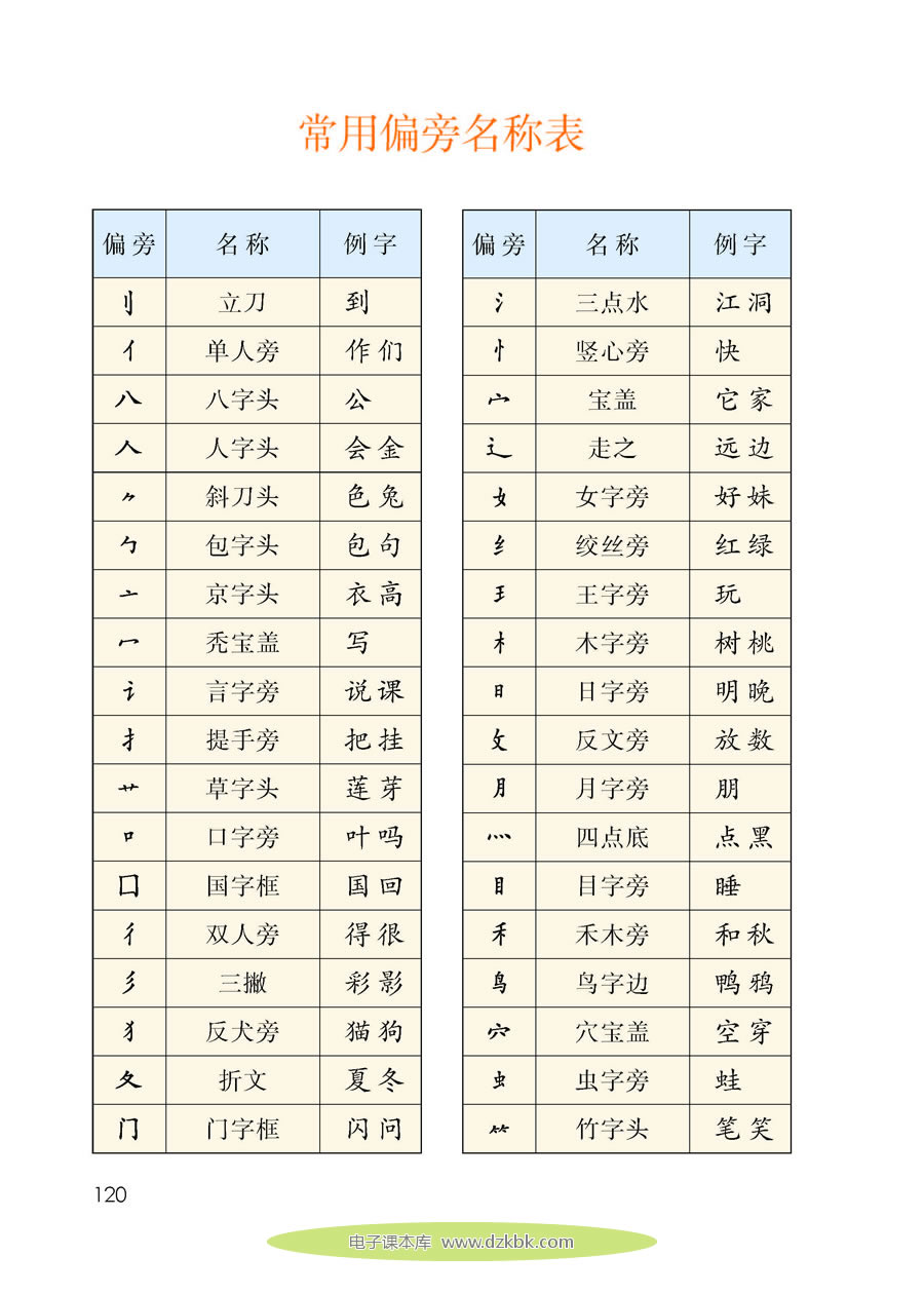 常用偏旁名称表-人教版一年级语文上册（2016部编版）